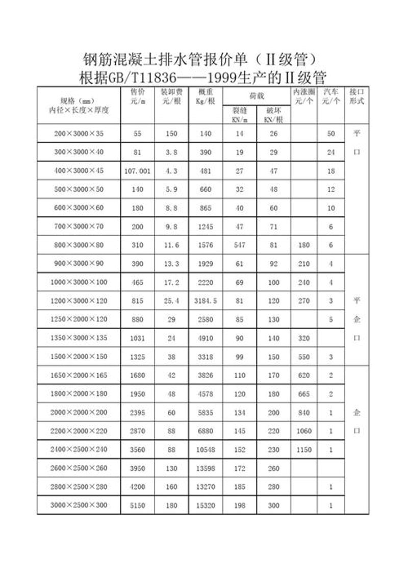 钢筋批发新趋势：市场动态与选择策略